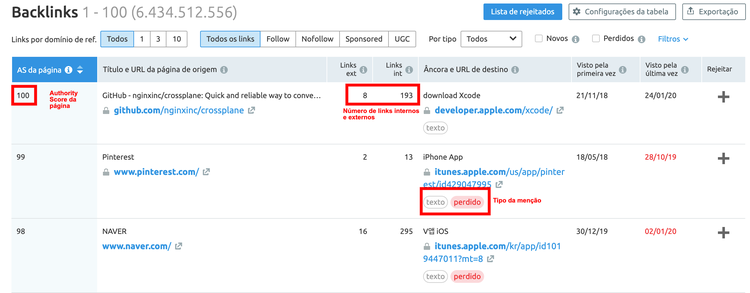 Tabela de backlinks mostrando domínios referentes, autoridade e tipo de link