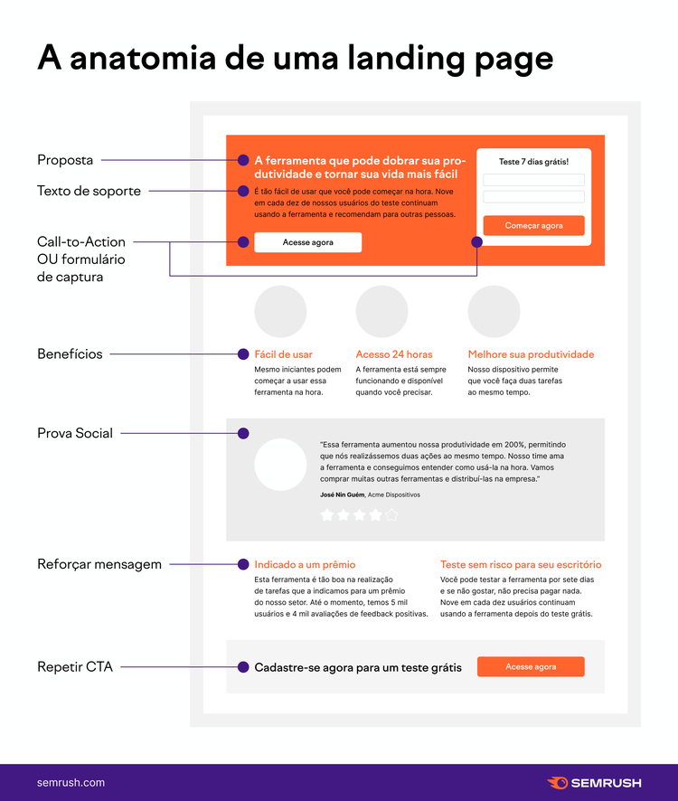 detalhes de uma landing page