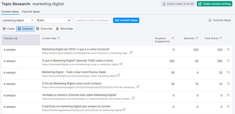 print da ferramenta "topic research" da SEMRush