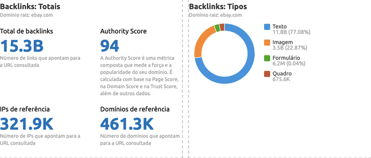 Relatório de auditoria de backlinks com resumo e análise