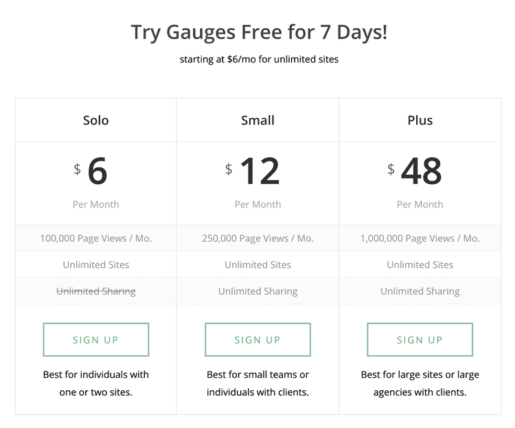 Gauges preços e planos