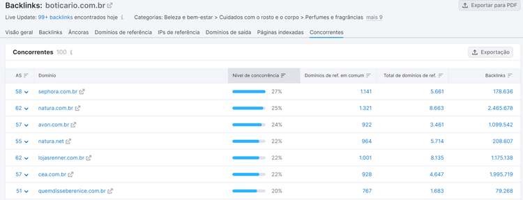Relatório de concorrentes na ferramenta Análise de Backlinks