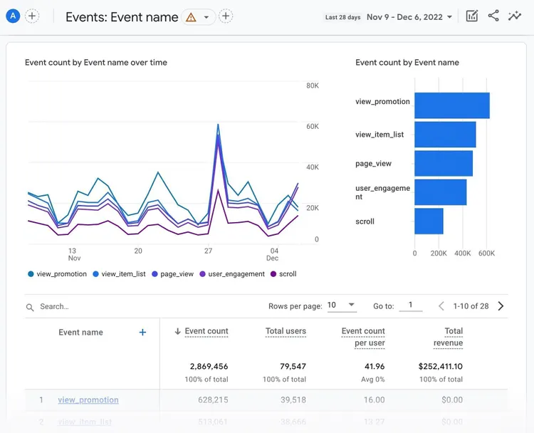 google analytics events