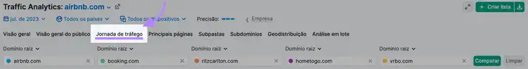 Guia “jornada de tráfego”