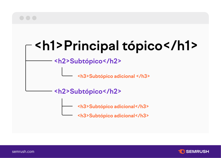 títulos e subtítulos SEO