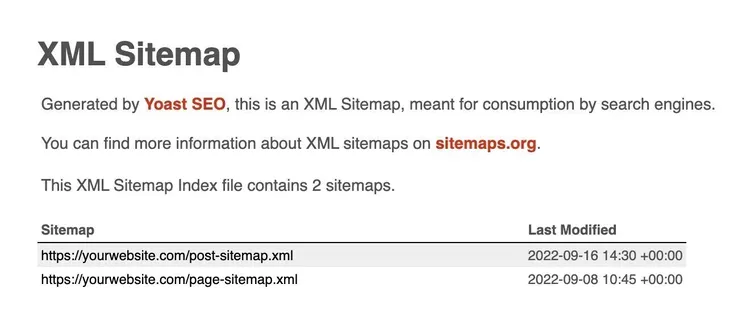 yoast sitemaps xml