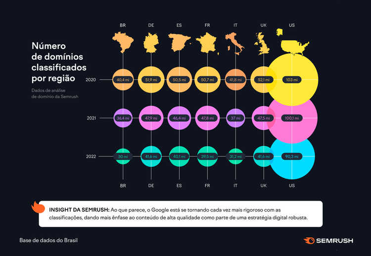 Mapa: domínios classificados por país e ano