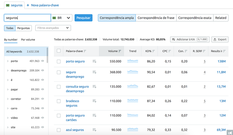 Define Which Keywords to Target in the Chosen Niche