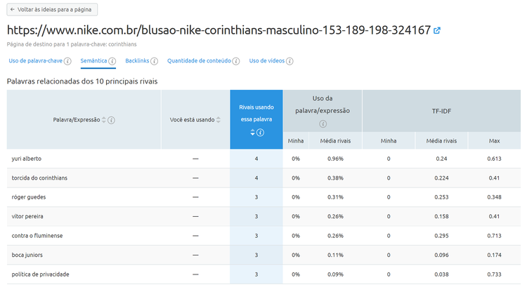 seo on-page - ferramenta on page seo checker - aba semântica