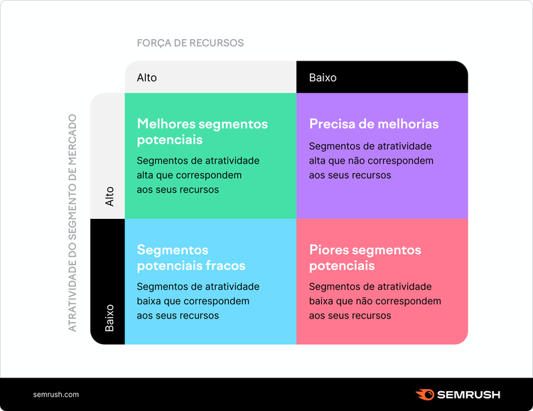 Hooley segmentação e recursos de forças framework