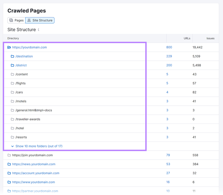 Pastas e subpastas da estrutura do site concorrente nas páginas rastreadas no Semrush Site Audit.