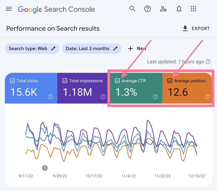 search performance report