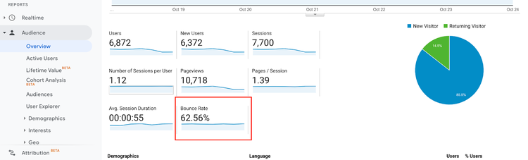 taxa de rejeição google analytics