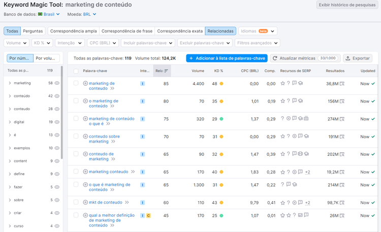 resultados na ferramenta keyword magic tool