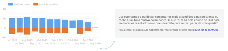 SEO Template: New and Lost Backlinks