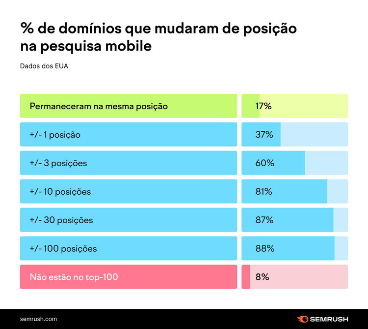 domínio mudança mobile