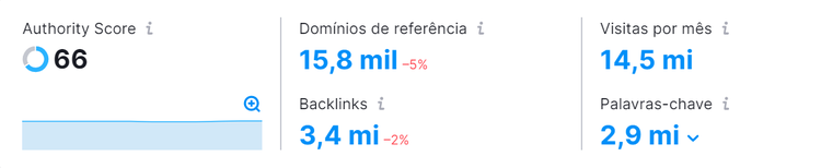métricas da ferramenta análise de backlinks