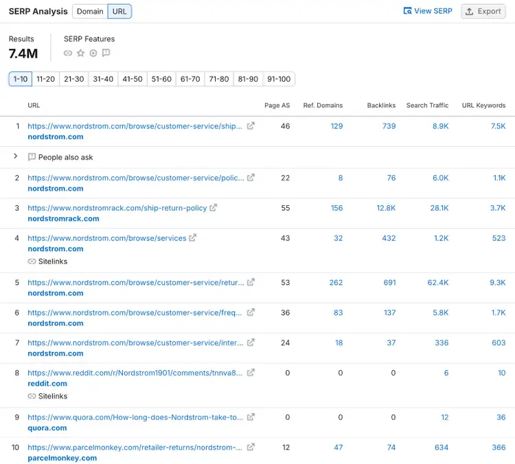 A análise de URLs na SERP mostra os 10 principais resultados e os recursos da SERP presentes.