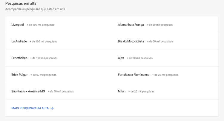 Google Trends - tendências recentes