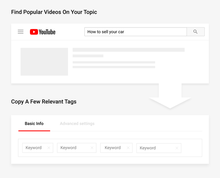Encontrar tags populares no YouTube