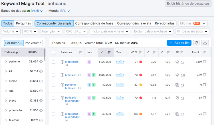 Keyword Magic Tool da Semrush