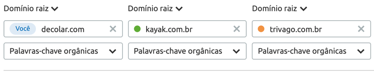 Lacunas de palavras-chave SEMrush