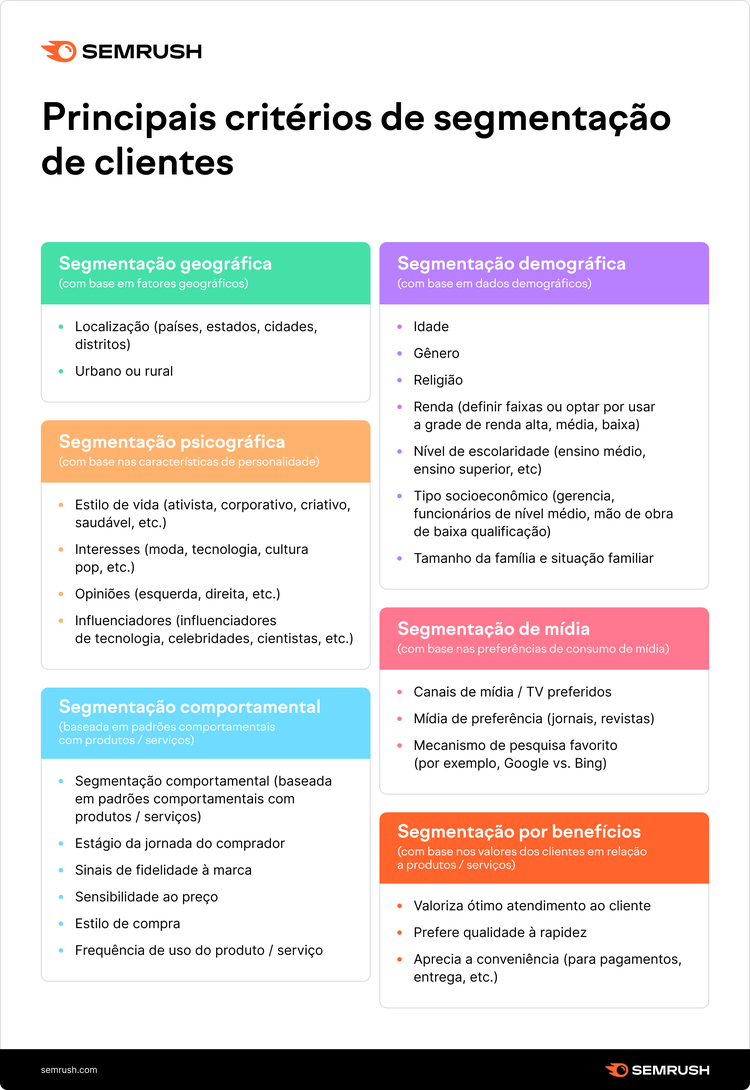 Segmentação de clientes