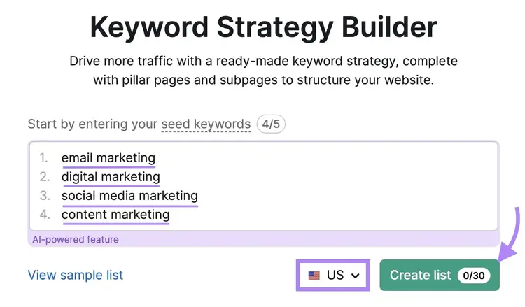 A ferramenta Keyword Strategy Builder começa com quatro termos iniciais inseridos, um local selecionado e "Criar lista" clicado.