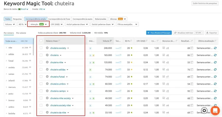chuteira semrush