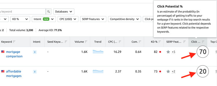 Potencial de clique no Keyword Strategy Builder