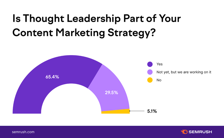 Do you do thought leadership?