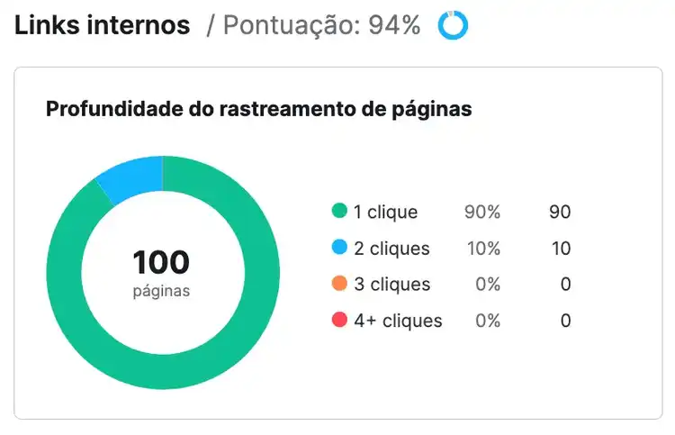 profundidade do rastreamento de páginas