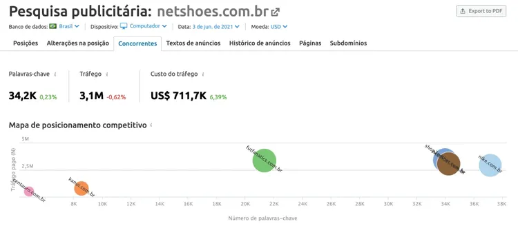 Pesquisa de palavras-chave de ads