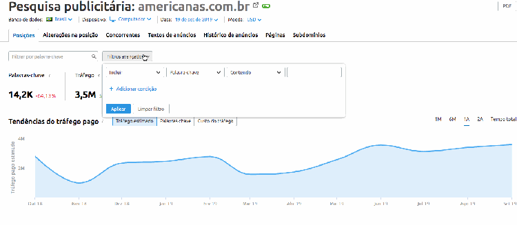 SEMrush: filtros avançados de pesquisa publicitária para otimizar análise de anúncios