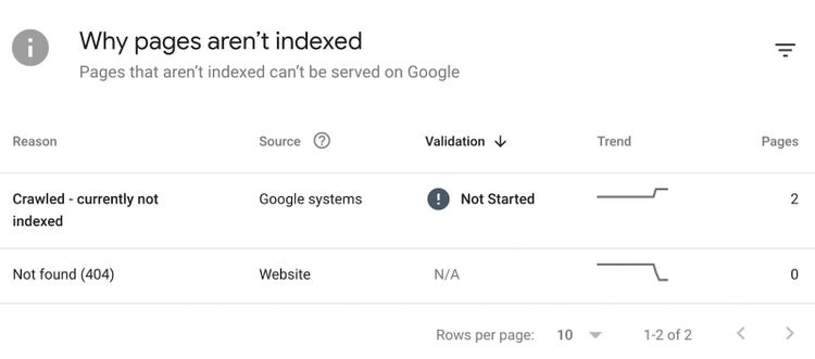 "Por que as páginas não são indexadas" página no Google Search Console