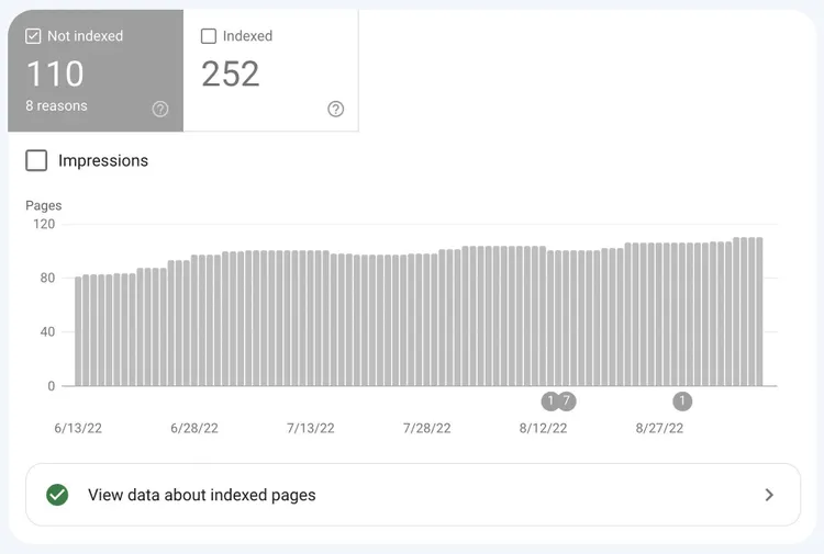 Screenshot of the coveraged report, with "Not Indexed" selected