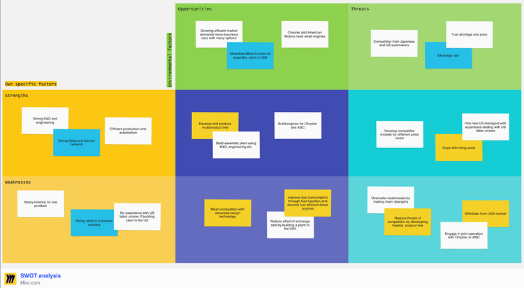 Análise SWOT template