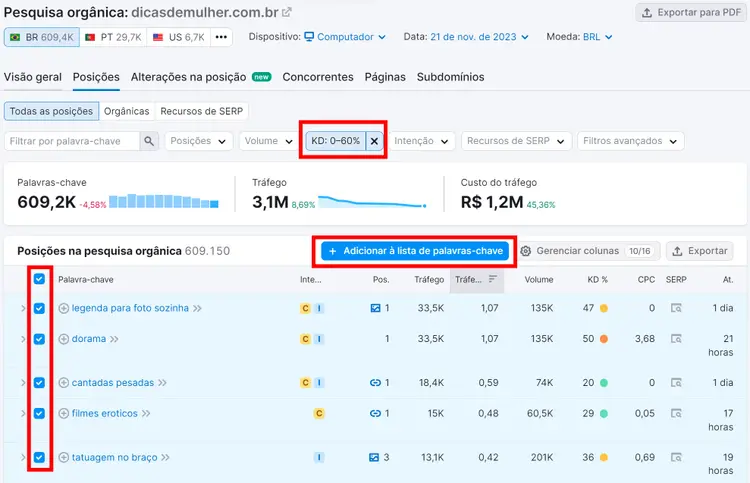 adicionado termos à sua lista de palavras-chave na ferramenta pesquisa orgânica da semrush