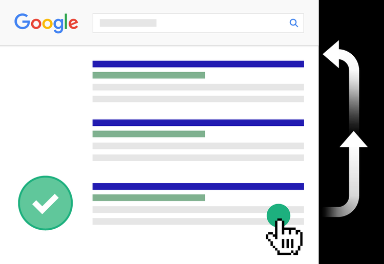 SERP classificação CTR