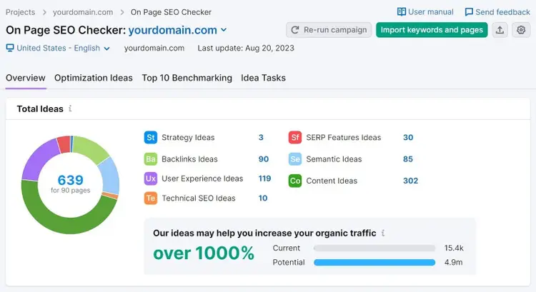Painel de visão geral do On Page SEO Checker