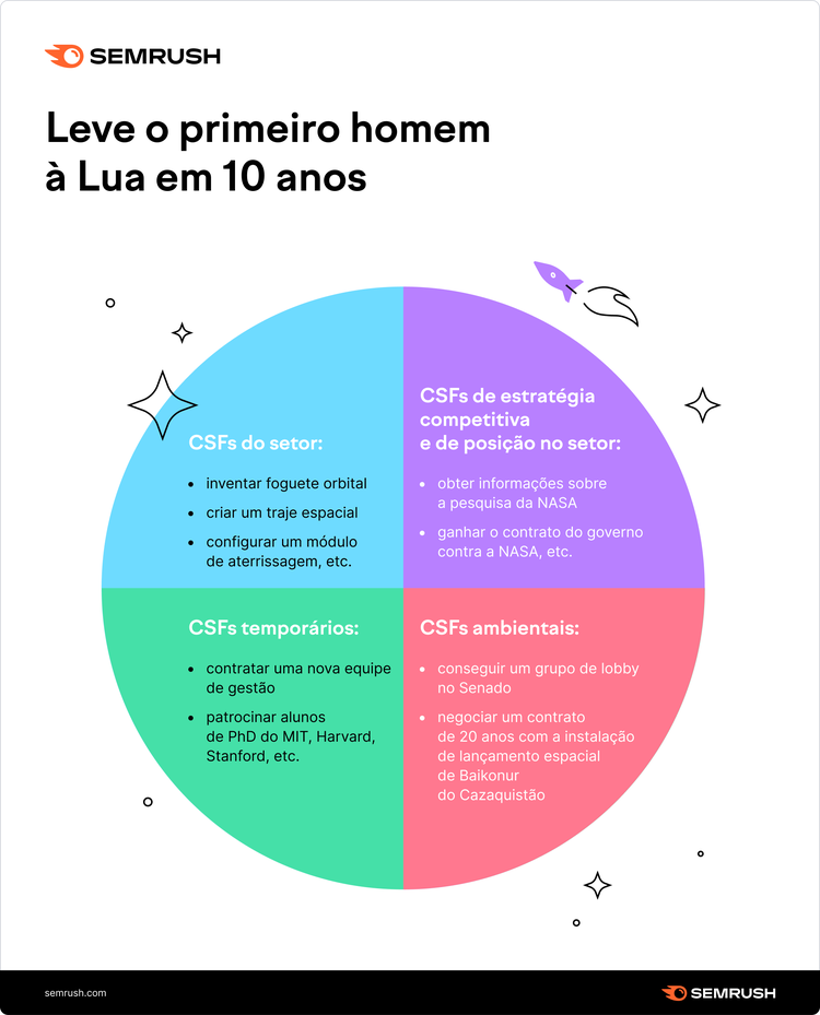 CSF análise de marketing exemplo
