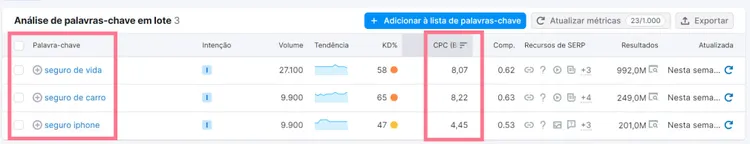 Keyword Magic Tool análise lote com tabela métricas