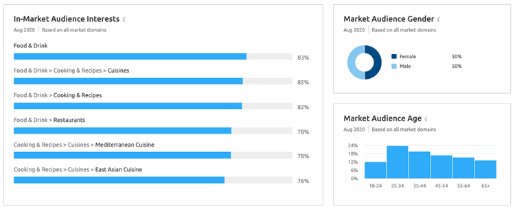 Ferramenta Market Explorer (dados do público para o mercado de fast food nos EUA)