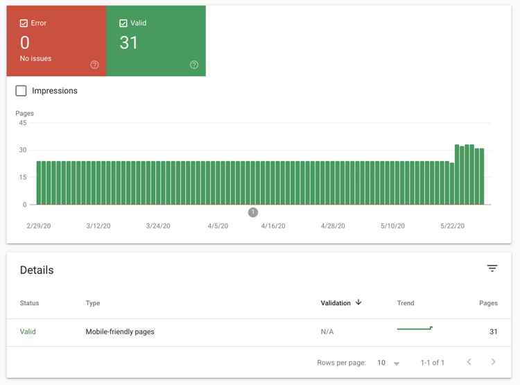 Exemplo de um site adaptado a dispositivos móveis no Google Search Console