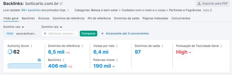 painel de análise de backlinks
