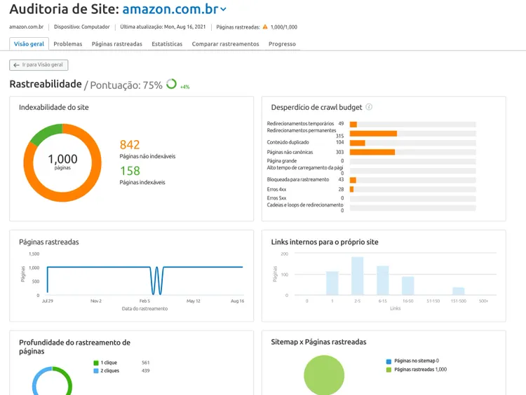 Semrush rastreabilidade com profundidade de rastreamento