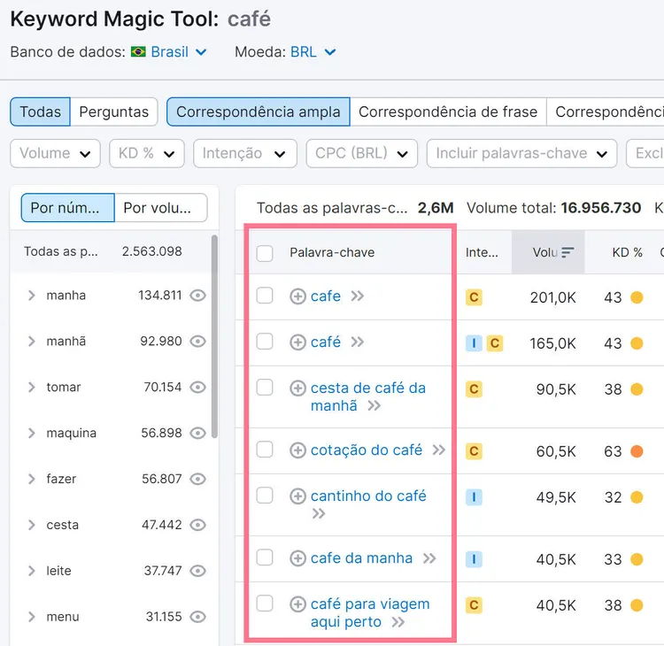 análise de palavras-chave - ferramenta keyword magic tool