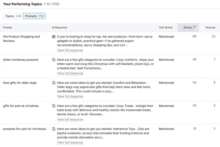 "Seus tópicos de desempenho" na ferramenta Visão geral da visibilidade, mostrando prompts no ChatGPT, visões gerais de IA, etc., para os quais as páginas de um domínio estão classificadas.