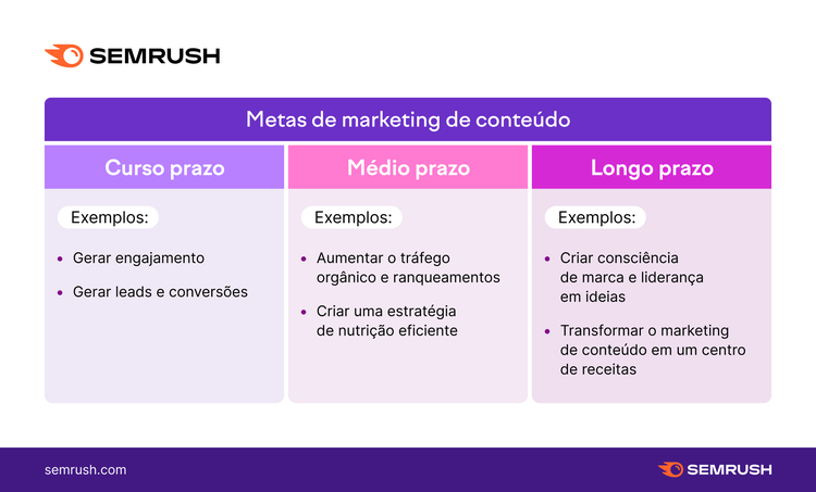 matriz de metas de marketing de conteúdo