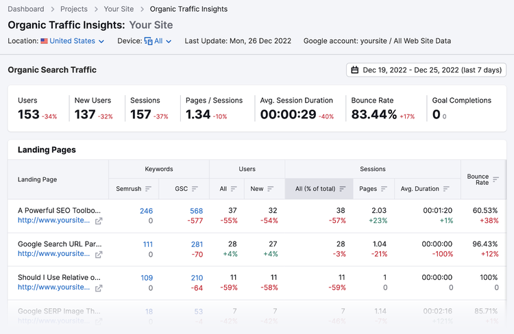 tela inicial Organic Traffic Insights